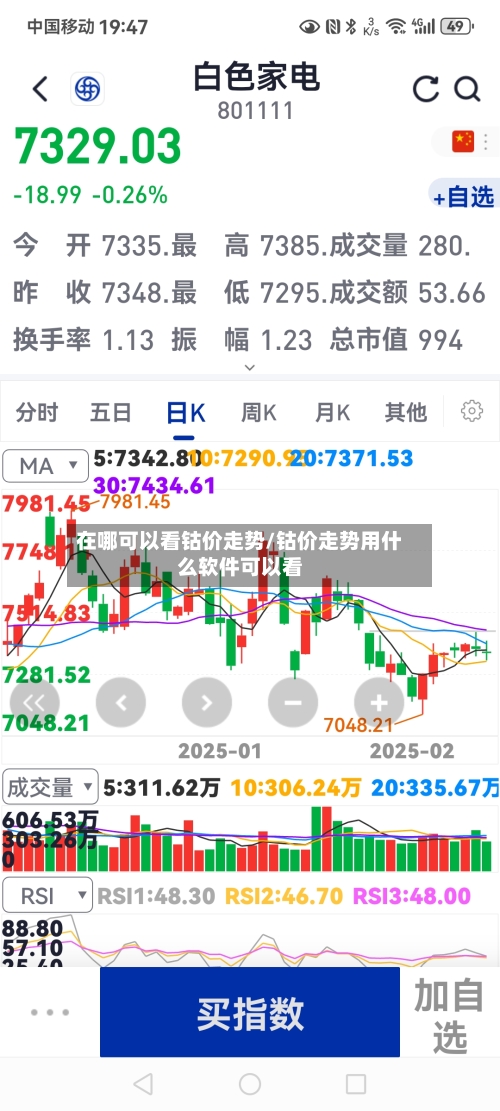 在哪可以看钴价走势/钴价走势用什么软件可以看