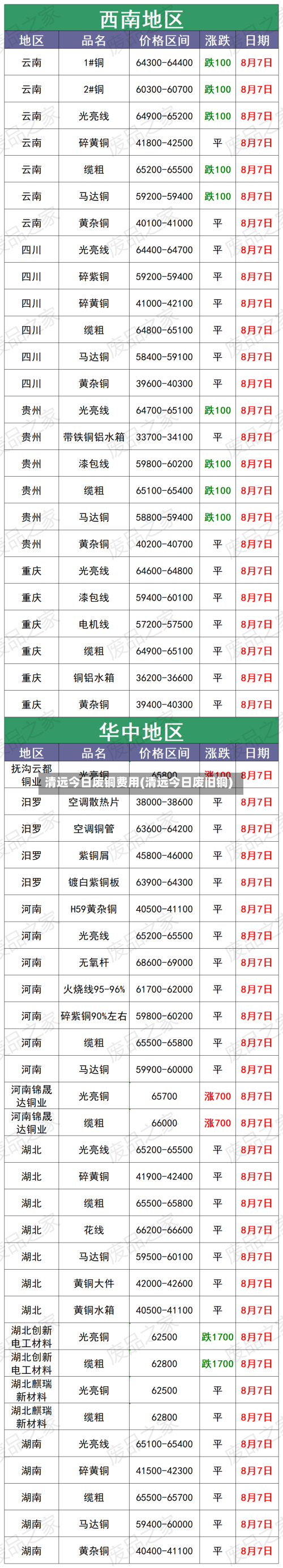 清远今日废铜费用(清远今日废旧铜)