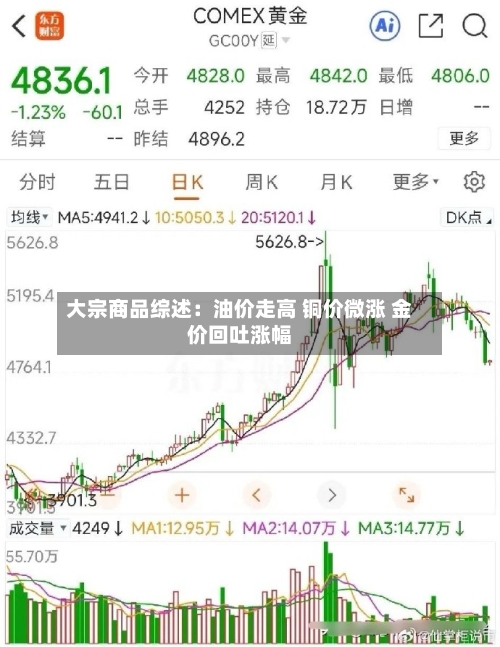 大宗商品综述：油价走高 铜价微涨 金价回吐涨幅