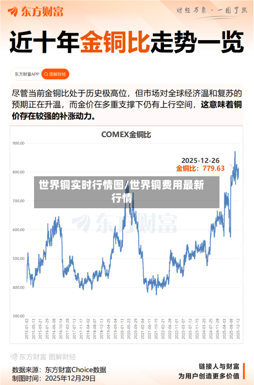 世界铜实时行情图/世界铜费用最新行情
