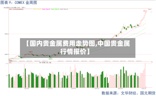 【国内贵金属费用走势图,中国贵金属行情报价】