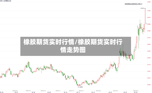 橡胶期货实时行情/橡胶期货实时行情走势图