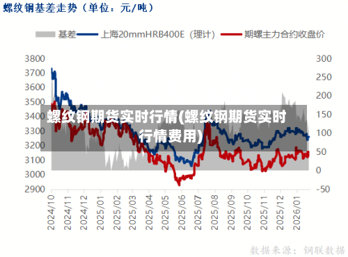 螺纹钢期货实时行情(螺纹钢期货实时行情费用)