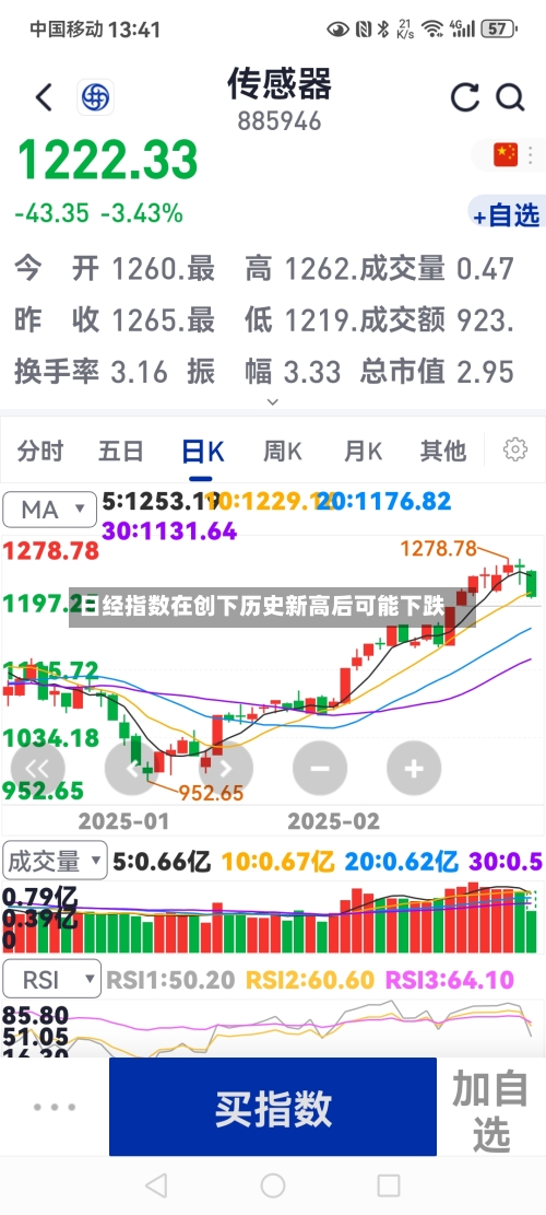 日经指数在创下历史新高后可能下跌