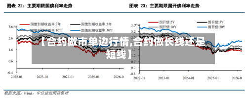 【合约做市单边行情,合约做长线还是短线】