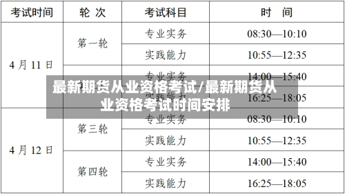 最新期货从业资格考试/最新期货从业资格考试时间安排-第2张图片