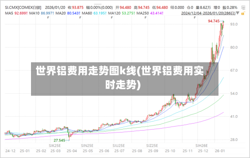 世界铝费用走势图k线(世界铝费用实时走势)-第3张图片