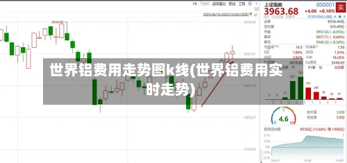 世界铝费用走势图k线(世界铝费用实时走势)