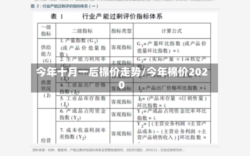 今年十月一后棉价走势/今年棉价2020
