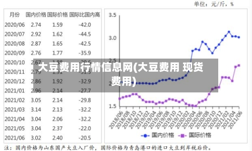 大豆费用行情信息网(大豆费用 现货费用)