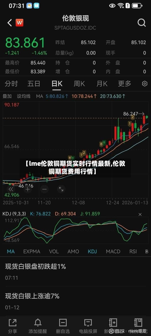 【lme伦敦铜期货实时行情最新,伦敦铜期货费用行情】