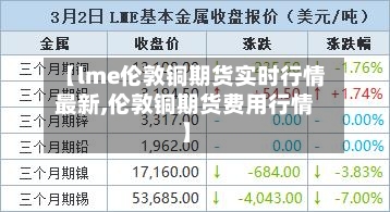 【lme伦敦铜期货实时行情最新,伦敦铜期货费用行情】-第2张图片
