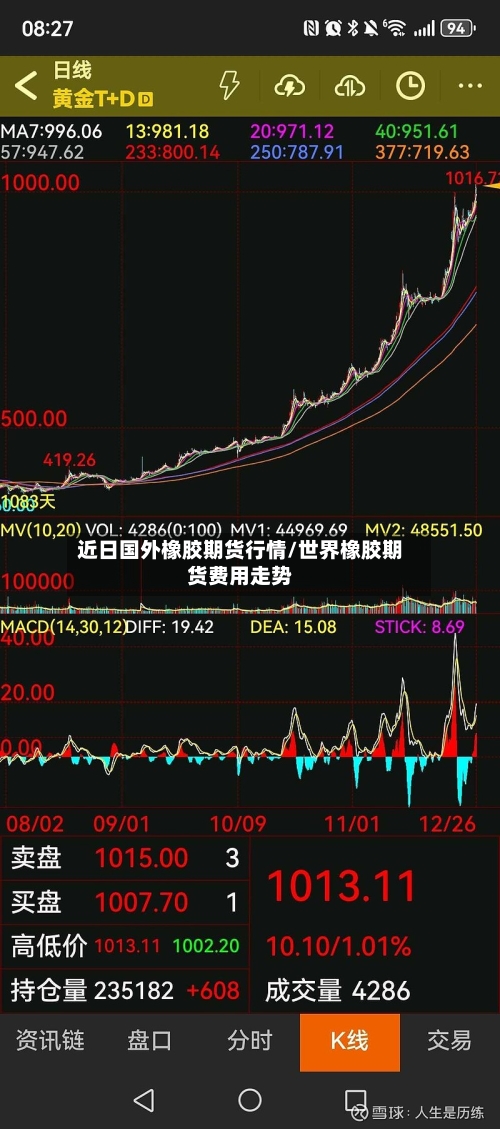 近日国外橡胶期货行情/世界橡胶期货费用走势