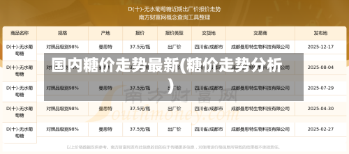 国内糖价走势最新(糖价走势分析)