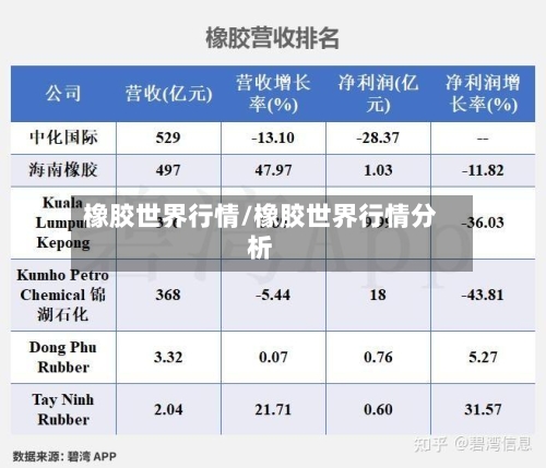 橡胶世界行情/橡胶世界行情分析