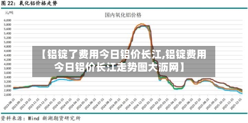 【铝锭了费用今日铝价长江,铝锭费用今日铝价长江走势图大沥网】