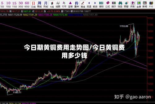 今日期黄铜费用走势图/今日黄铜费用多少钱-第3张图片