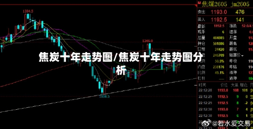 焦炭十年走势图/焦炭十年走势图分析