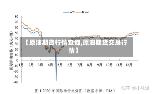【原油期货行情查询,原油期货交易行情】