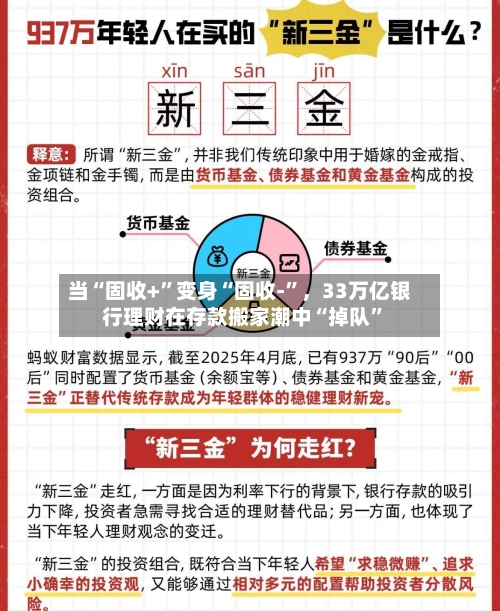 当“固收+”变身“固收-	”	，33万亿银行理财在存款搬家潮中“掉队”-第3张图片