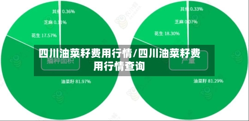 四川油菜籽费用行情/四川油菜籽费用行情查询