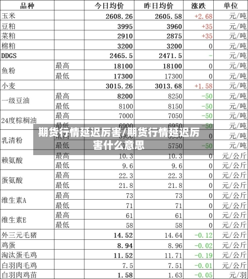 期货行情延迟厉害/期货行情延迟厉害什么意思