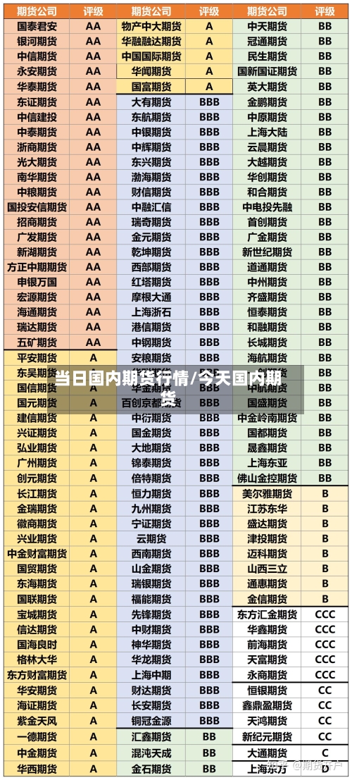 当日国内期货行情/今天国内期货-第2张图片