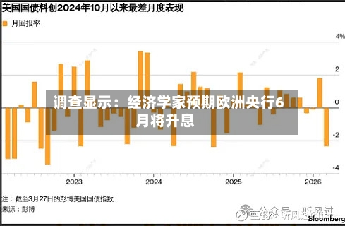 调查显示：经济学家预期欧洲央行6月将升息-第2张图片