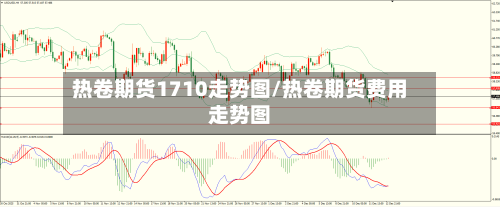 热卷期货1710走势图/热卷期货费用走势图