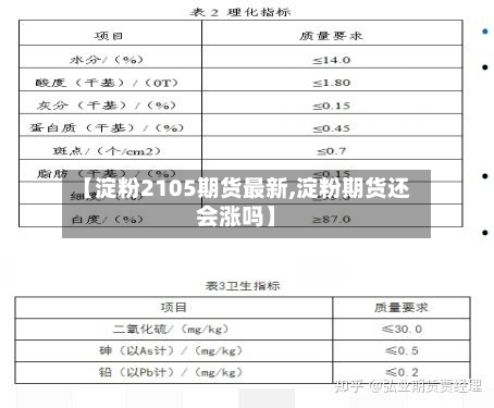 【淀粉2105期货最新,淀粉期货还会涨吗】