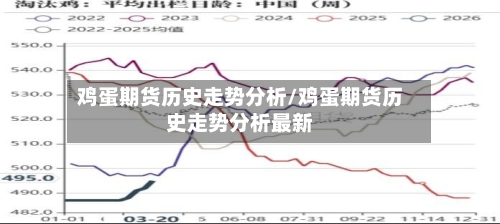 鸡蛋期货历史走势分析/鸡蛋期货历史走势分析最新