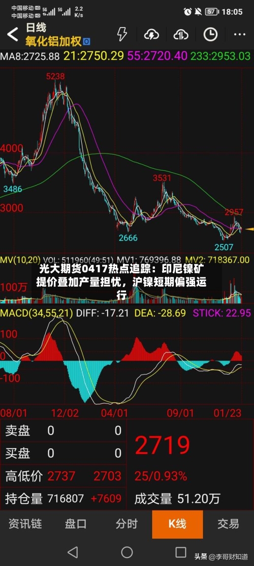 光大期货0417热点追踪：印尼镍矿提价叠加产量担忧	，沪镍短期偏强运行-第3张图片