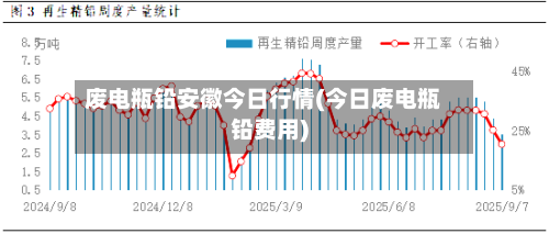 废电瓶铅安徽今日行情(今日废电瓶铅费用)