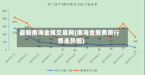 最新南海金属交易网(南海金属费用行情走势图)-第2张图片