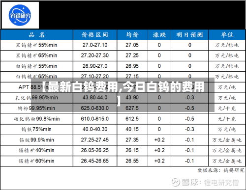 【最新白钨费用,今日白钨的费用】