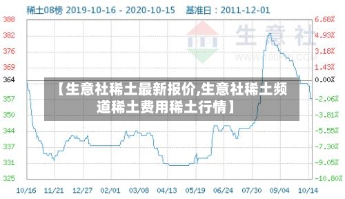 【生意社稀土最新报价,生意社稀土频道稀土费用稀土行情】-第3张图片