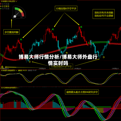 博易大师行情分析/博易大师外盘行情实时吗-第3张图片