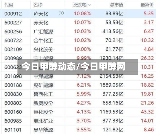 今日甲醇动态/今日甲醇网