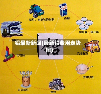 铅最新新闻(最新铅费用走势图)