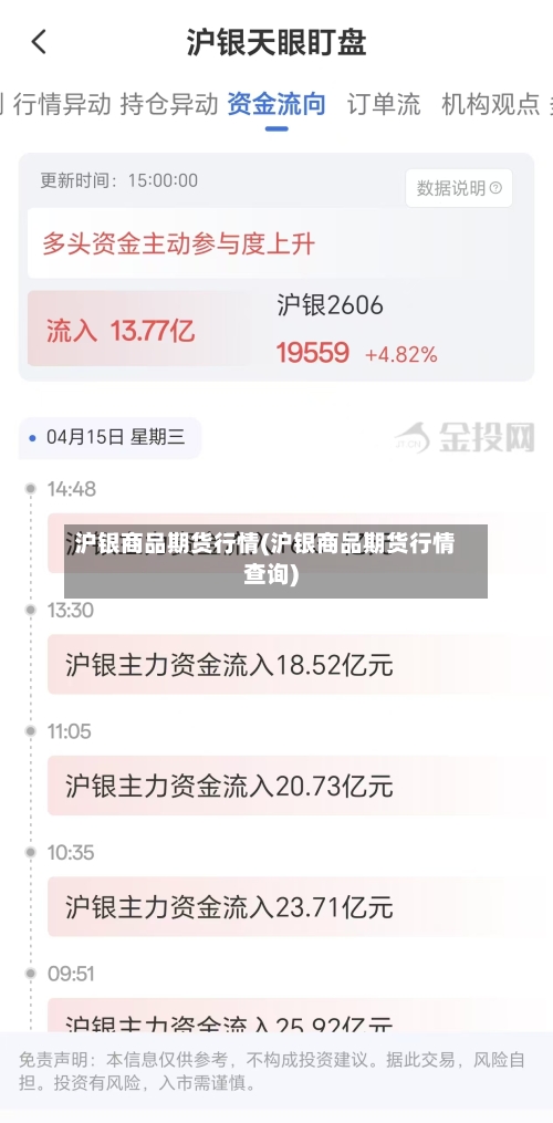 沪银商品期货行情(沪银商品期货行情查询)