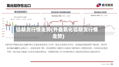 铝期货行情走势(外盘氧化铝期货行情走势)