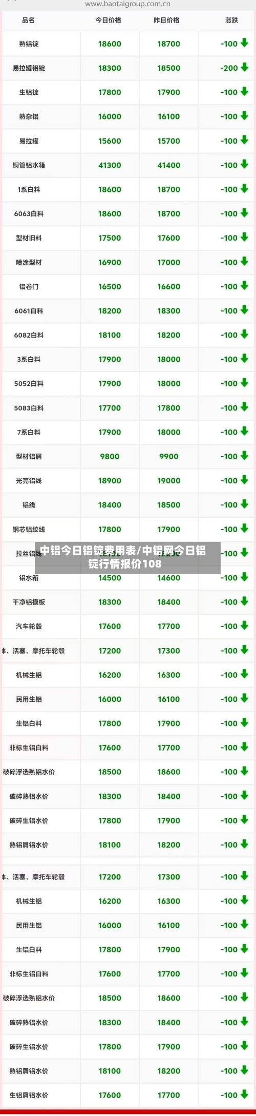 中铝今日铝锭费用表/中铝网今日铝锭行情报价108