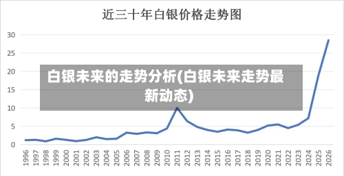 白银未来的走势分析(白银未来走势最新动态)