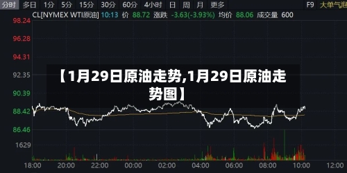 【1月29日原油走势,1月29日原油走势图】-第2张图片