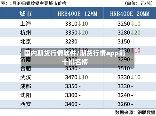 国内期货行情软件/期货行情app前十排名榜-第2张图片
