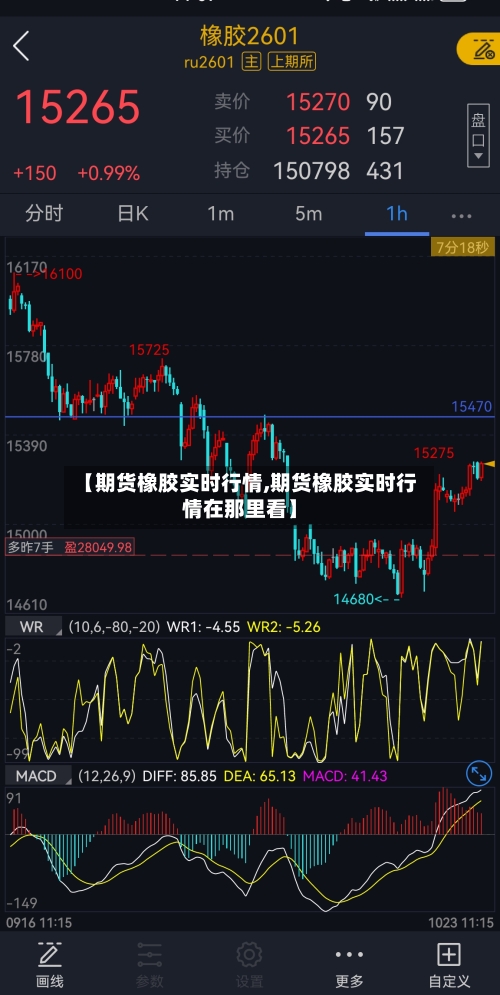 【期货橡胶实时行情,期货橡胶实时行情在那里看】-第1张图片
