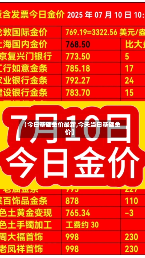 【今日基础金价最新,今天当日基础金价】-第1张图片