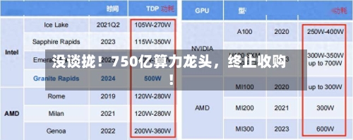 没谈拢！750亿算力龙头，终止收购！-第2张图片