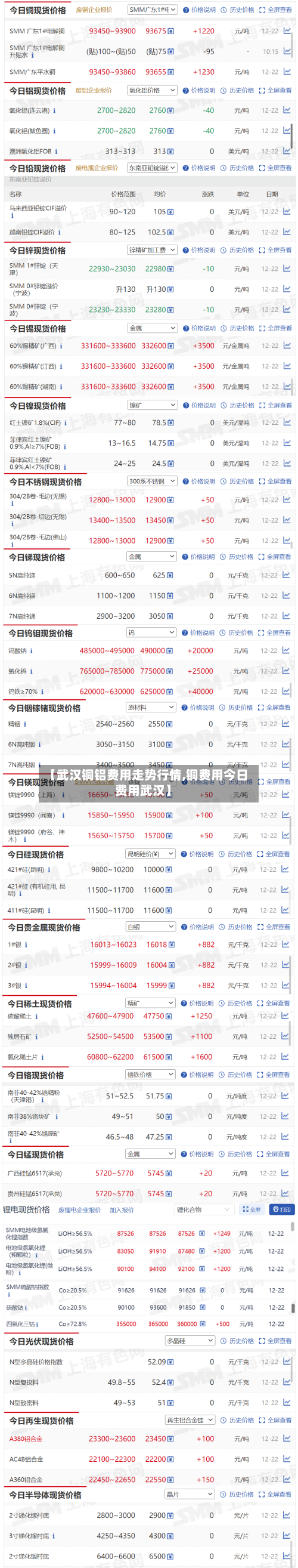 【武汉铜铝费用走势行情,铜费用今日费用武汉】-第2张图片