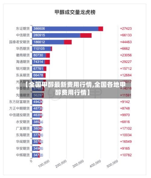 【全国甲醇最新费用行情,全国各地甲醇费用行情】-第1张图片